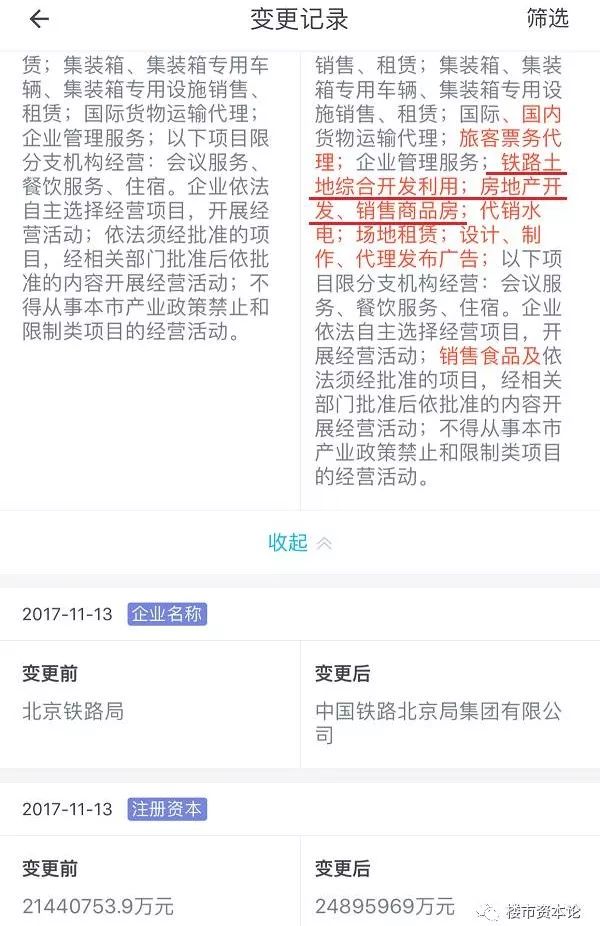 最大央企進軍房地產！坐擁3億平米土地，世界第一的底牌何來？
